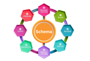 Schema Markup in Technica SEO